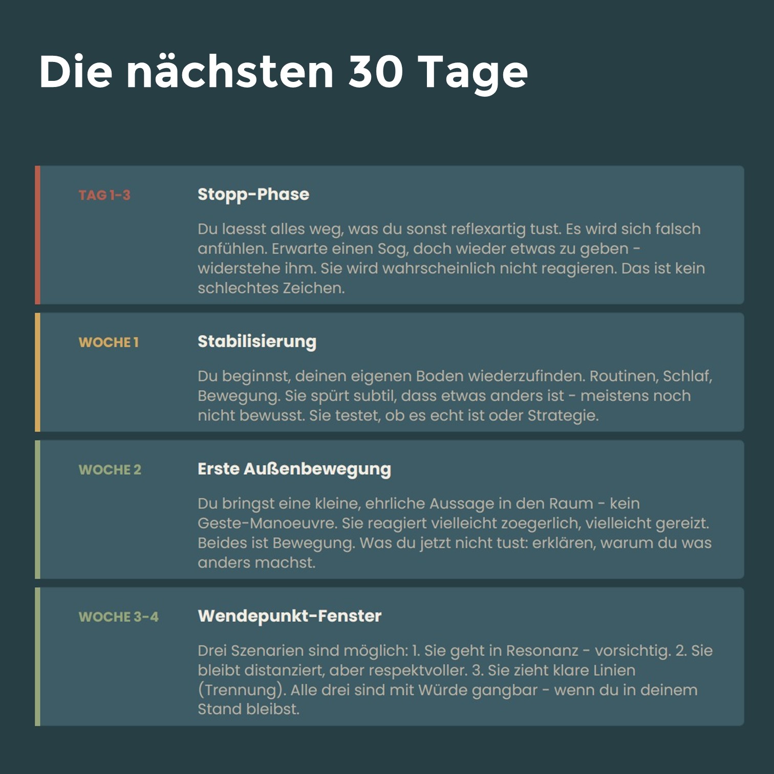 Die nächsten 30 Tage — vier Phasen, drei Szenarien